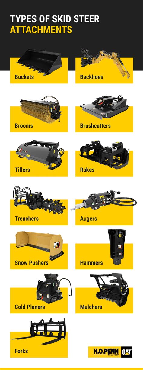 skid steer attachments list